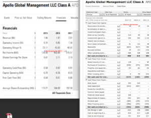Net income is also missing from the cash flow statement of Apollo Global. 